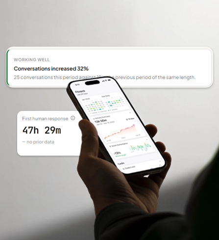 Measuring AI chatbot performance metrics