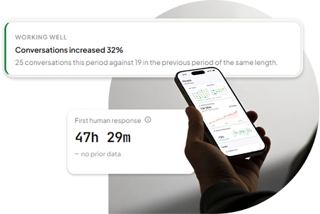 Measuring AI chatbot performance on an analytics dashboard