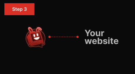 Generating the embed code and adding it to a custom website