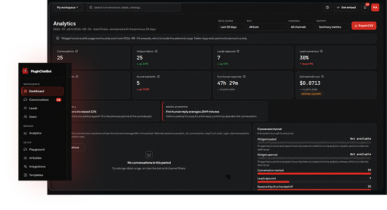 PluginChatBot security dashboard with AI settings, website access and chatbot controls